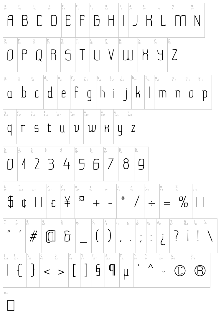 Milena Sans font map